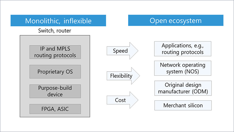 Disaggregation diagram