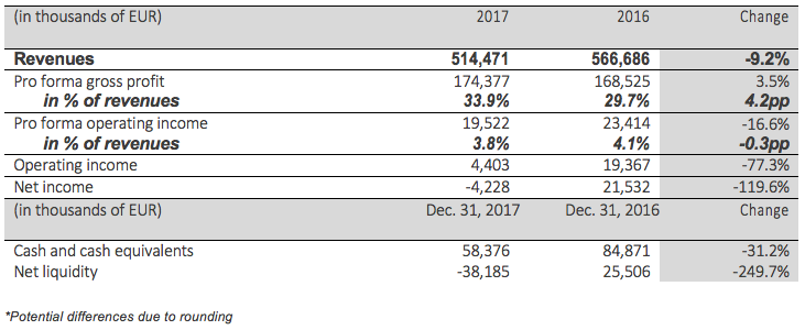 2017 annual financial summary and other operational metrics