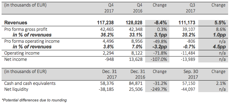 Q4 2017 financial summary and other operational metrics table