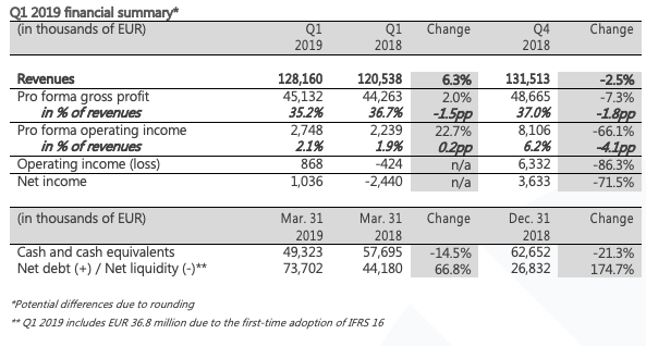 Q1 figure table