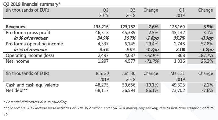 Q2 figures table