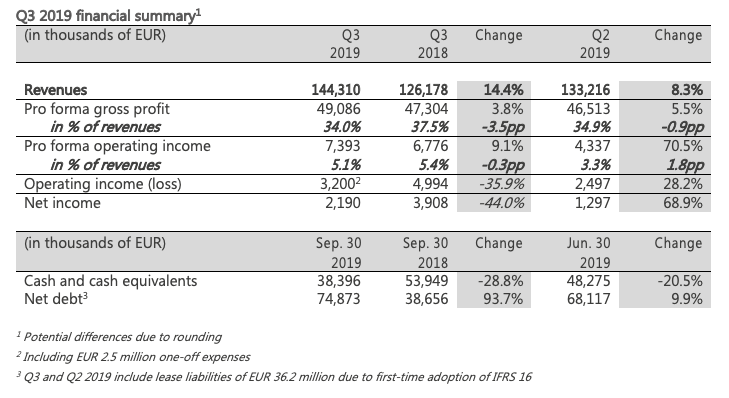 Q3 financial table