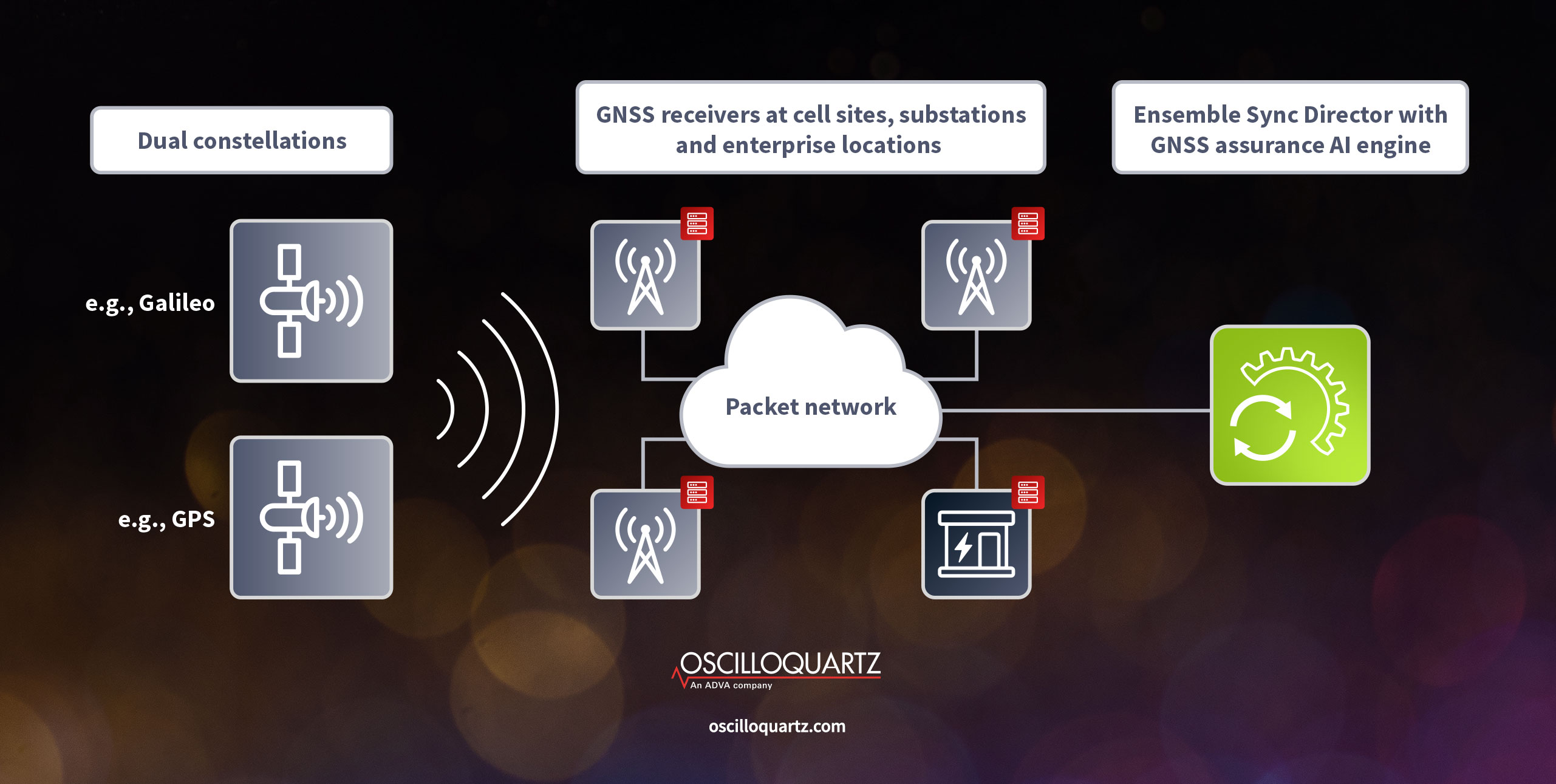 GNSS diagram