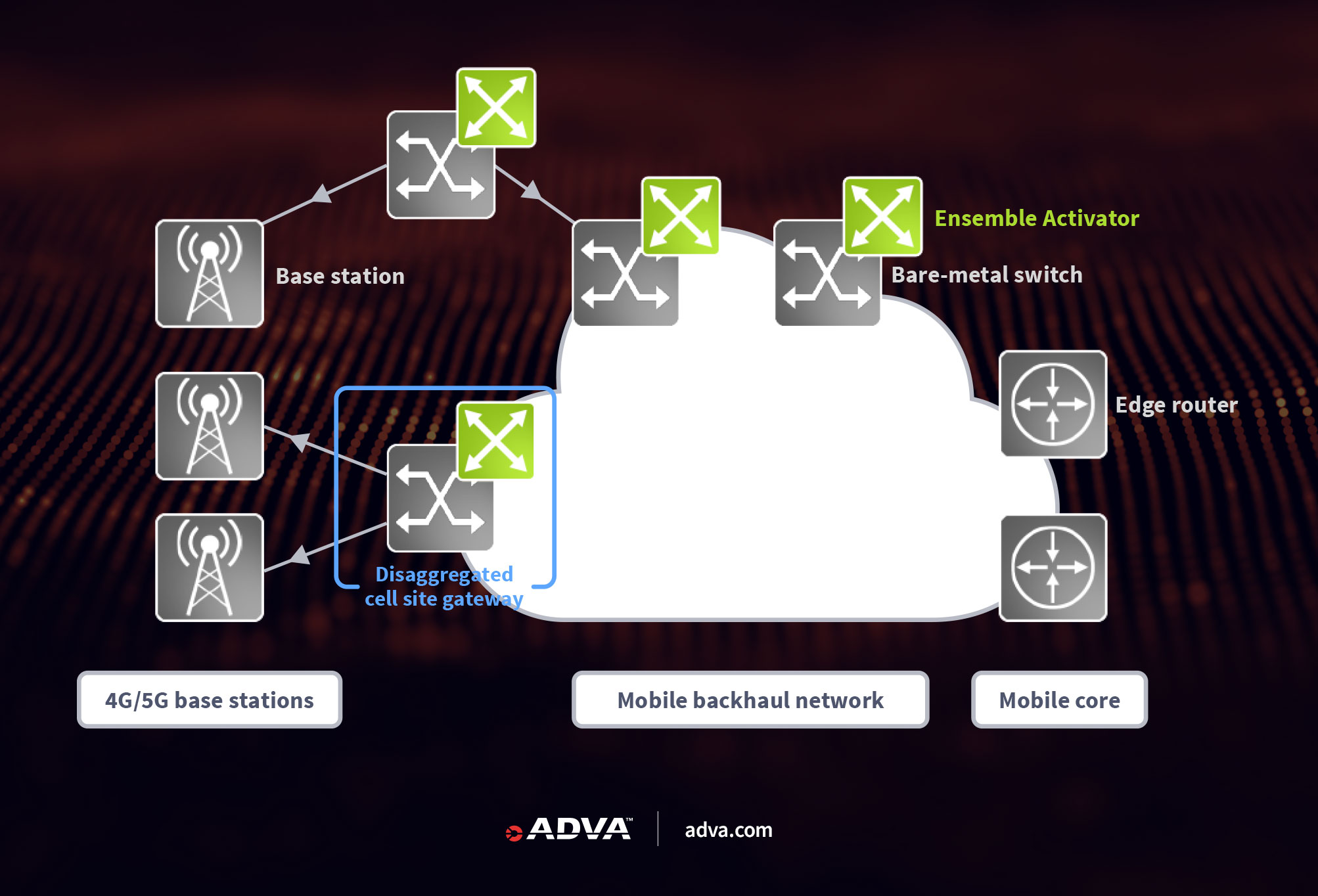 Ensemble diagram