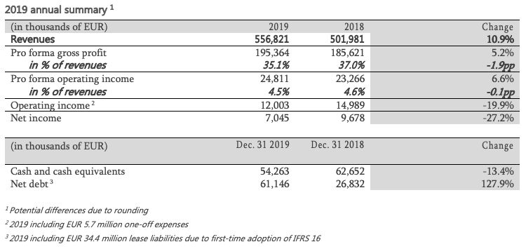 2019 annual summary table