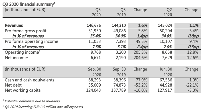 Q3 figures table